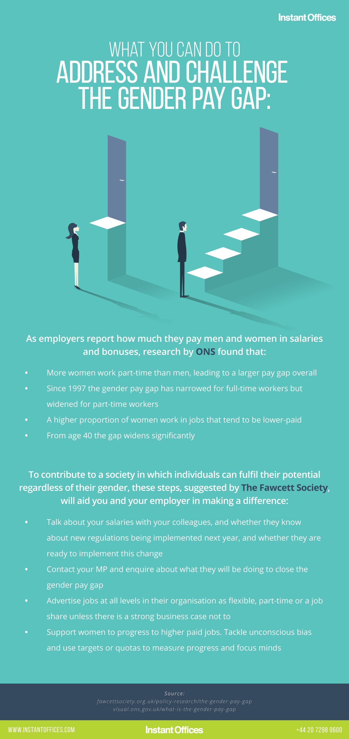 UK Businesses to Report Gender Pay Gap in 2018 Instant Offices Blog