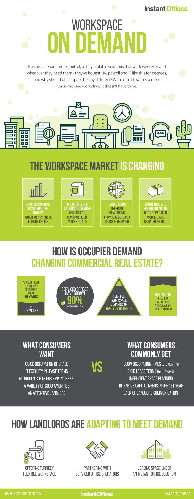 How are landlords responding to the new demands for workspace? Instant Offices Infographic