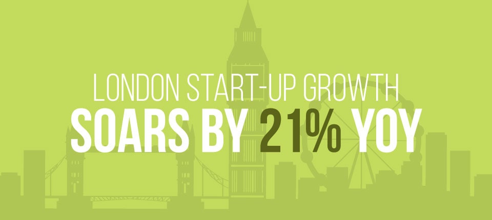 London Business Start-Up Growth Soars by 21% YoY - Feature
