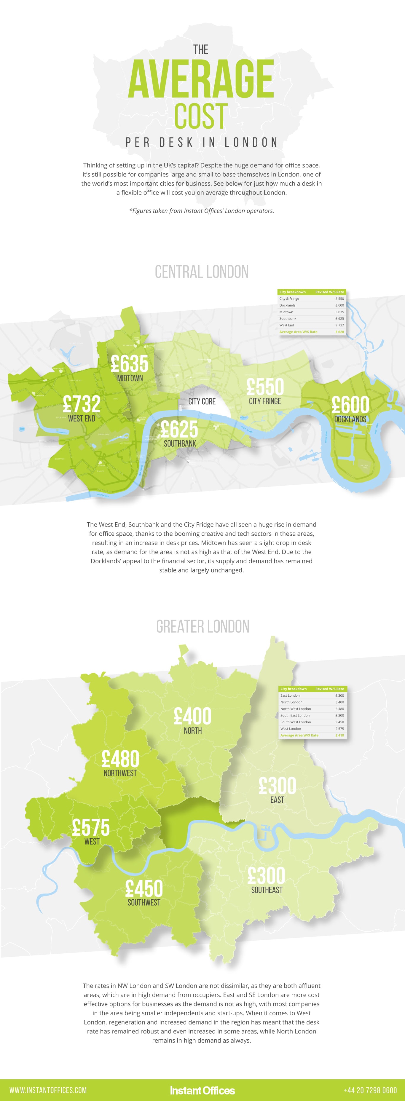 Cost Per Desk In London Analysis Instant Offices Blog