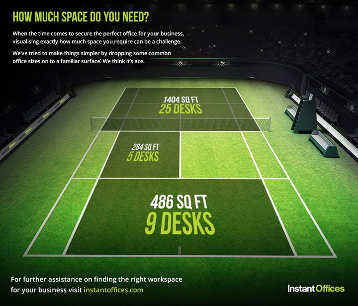 How Much Office Space Do you Need? Instant Offices Blog