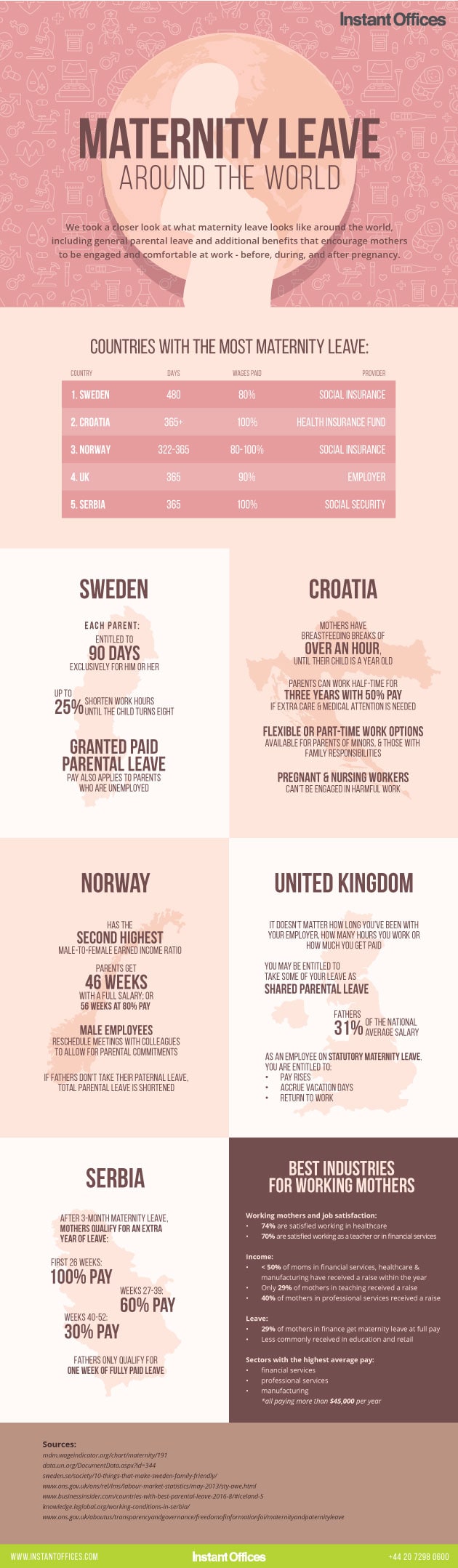 Maternity Leave Around The World Instant Offices Blog