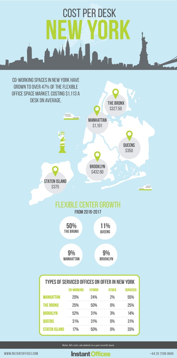 Cost Per Desk New York Instant Offices Blog