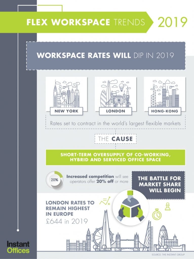 3---Flexible-Workspace-Trends-and-Predictions---Instant-Offices
