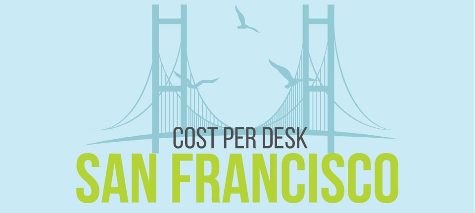 Cost Per Desk San Francisco - Instant Offices