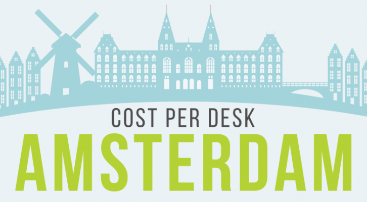 Cost-Per-Desk-Amsterdam