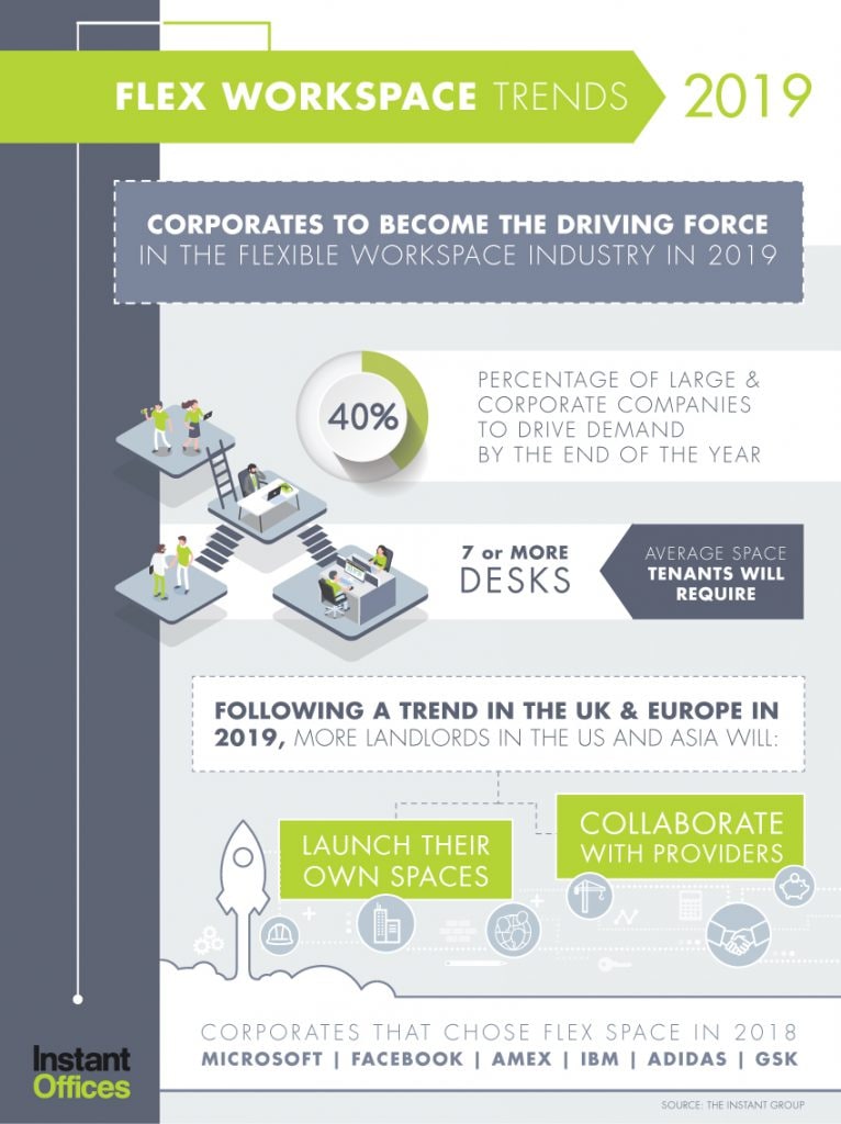 2---Flexible-Workspace-Trends-and-Predictions---Instant-Offices