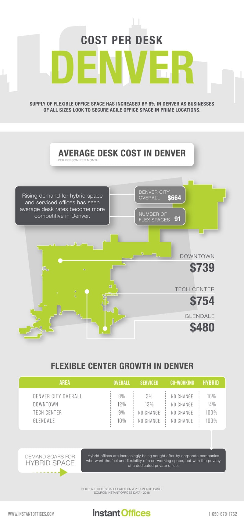 Cost-of-Flexible-Workspace-and-Co-Working-Space-in-Denver---Instant-Offices