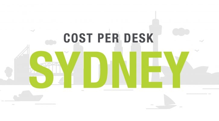 How much does flexible office space cost in Sydney