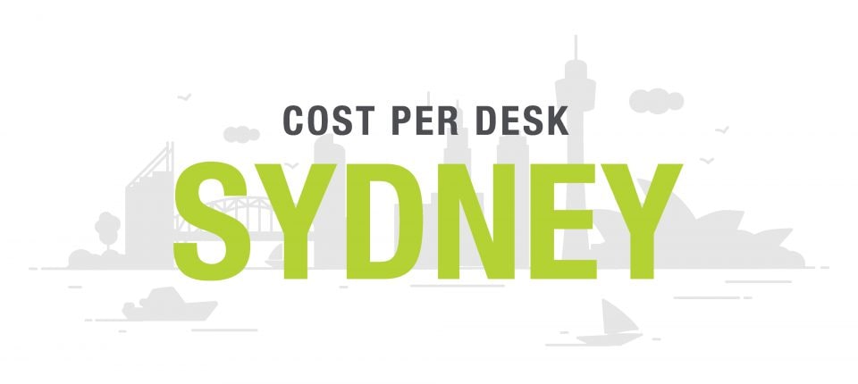 How much does flexible office space cost in Sydney