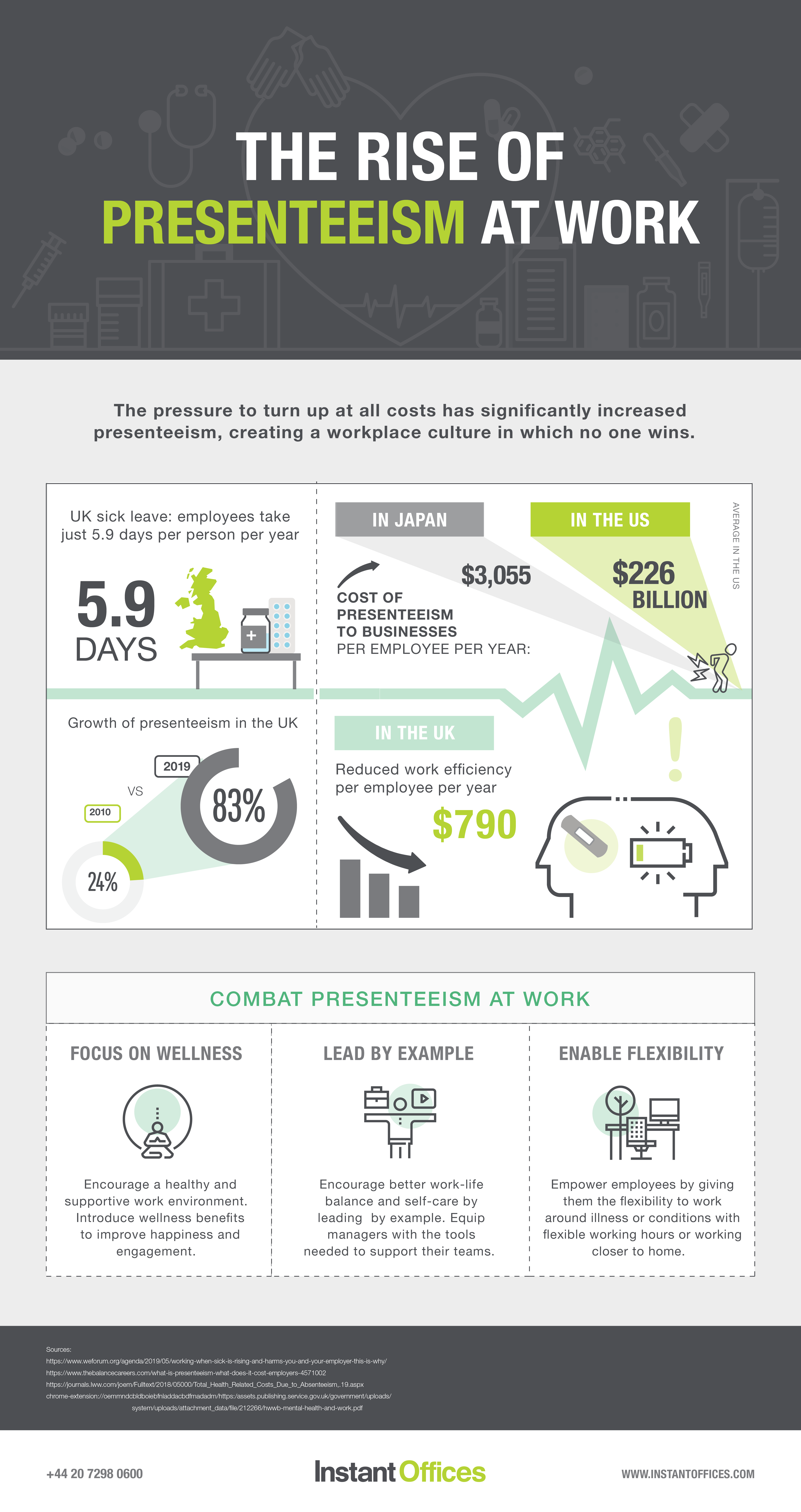 The Rise of Presenteeism at Work