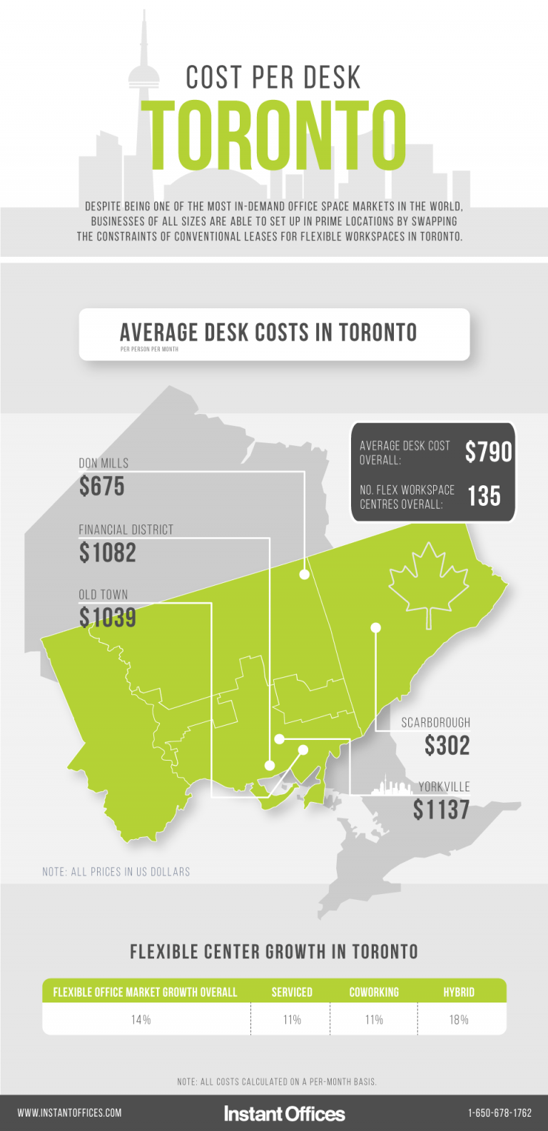 Cost Per Desk Toronto Instant Offices Blog