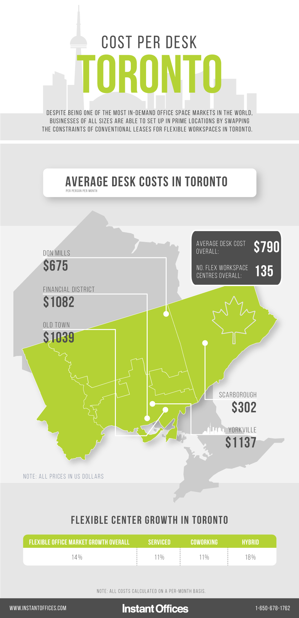 Cost-Per-Desk-Toronto---How-Much-is-Flexible-Workspace-in-Toronto---Instant-Offices