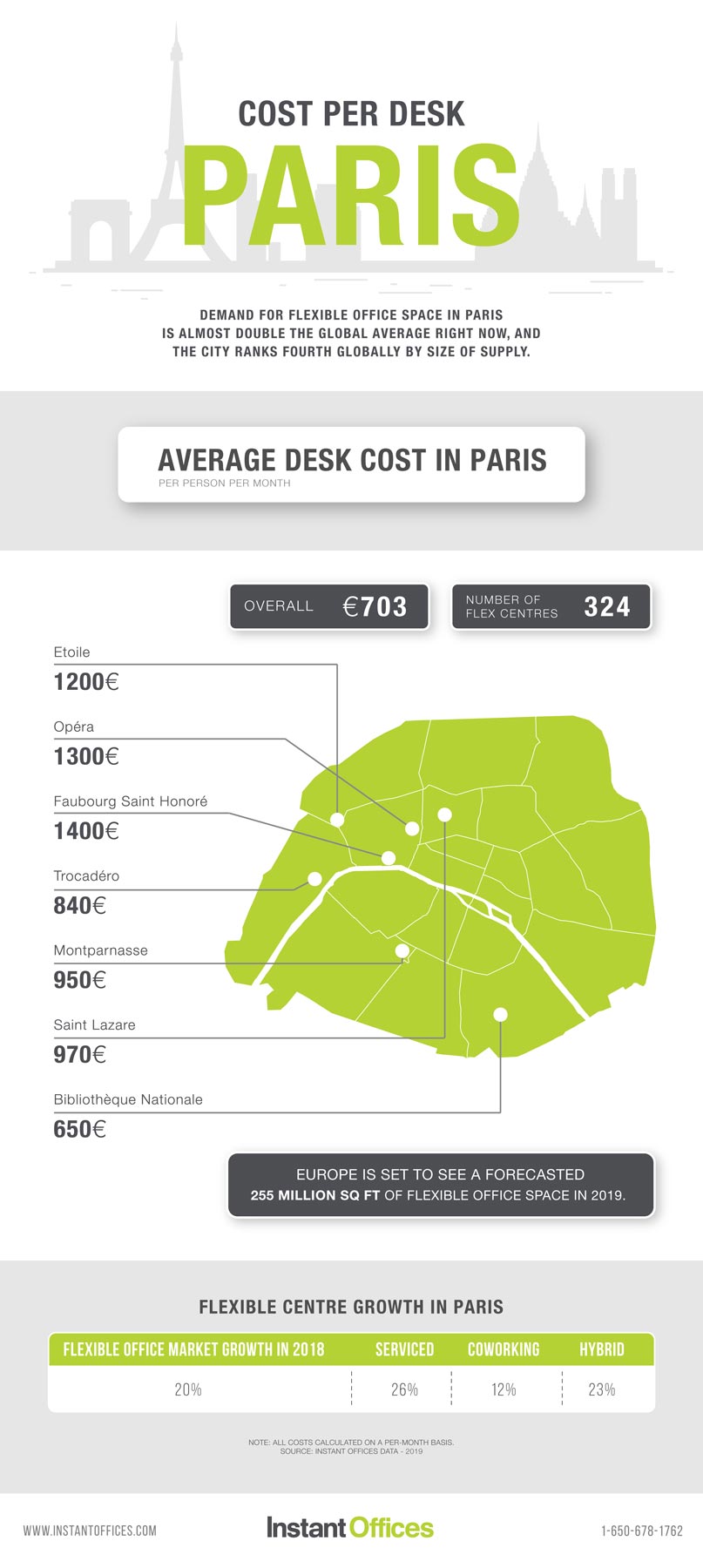 Instant-Offices---Cost-Per-Desk-Paris
