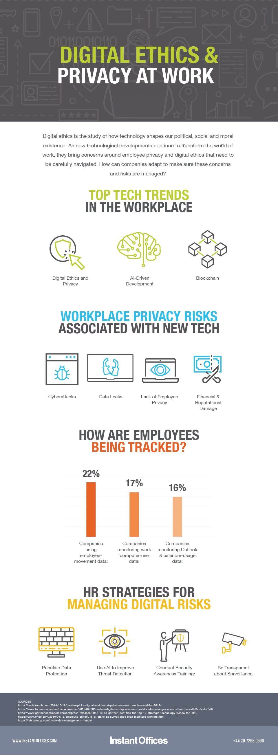 Digital Ethics & Privacy at Work - Instant Offices