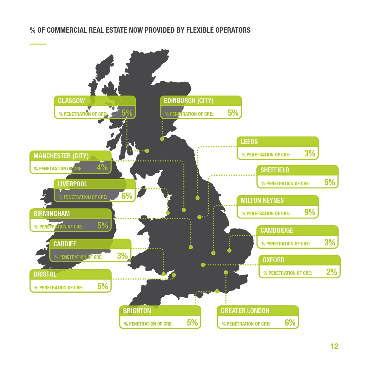 UK Flexible Workspace Market Report 2019