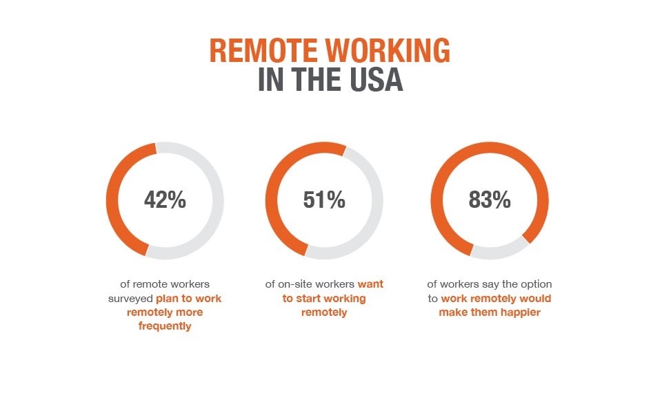 Digital Nomads and the US Job Market - Instant Offices