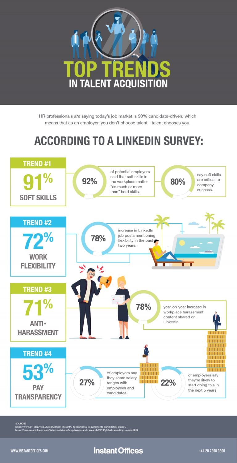 Top Trends in Talent Acquisition Instant Offices Blog