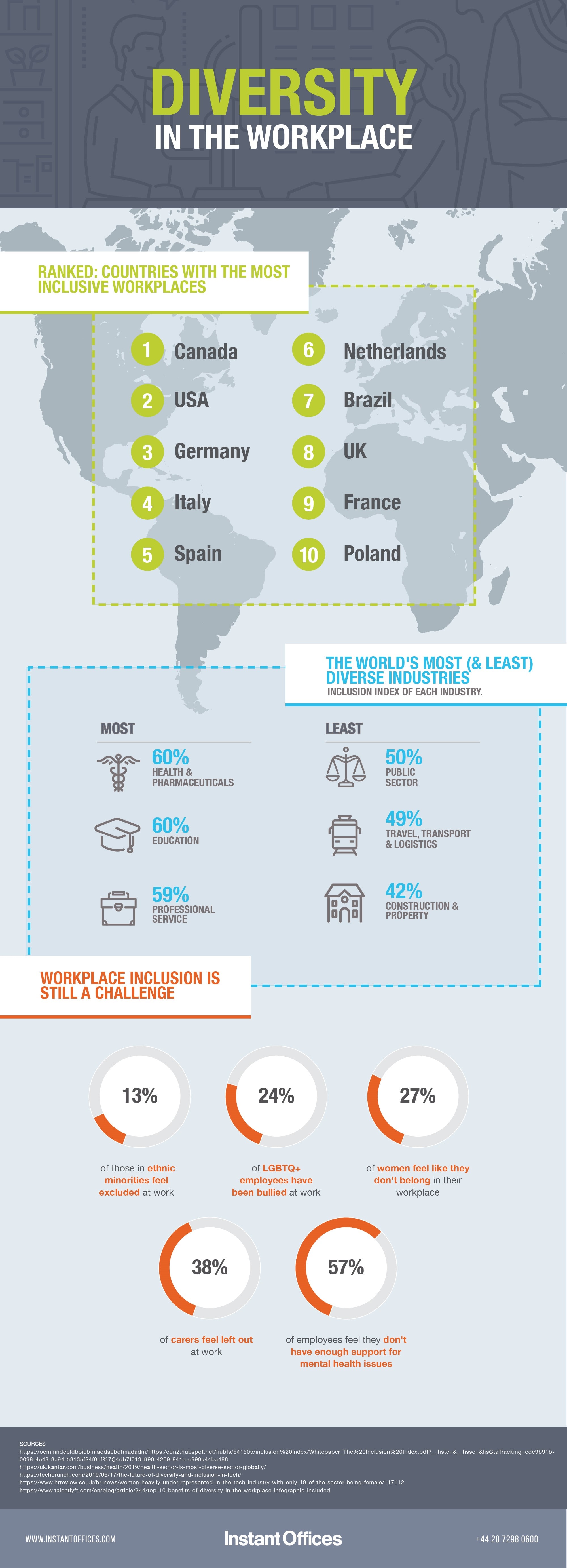 Diversity in the Workplace - Instant Offices