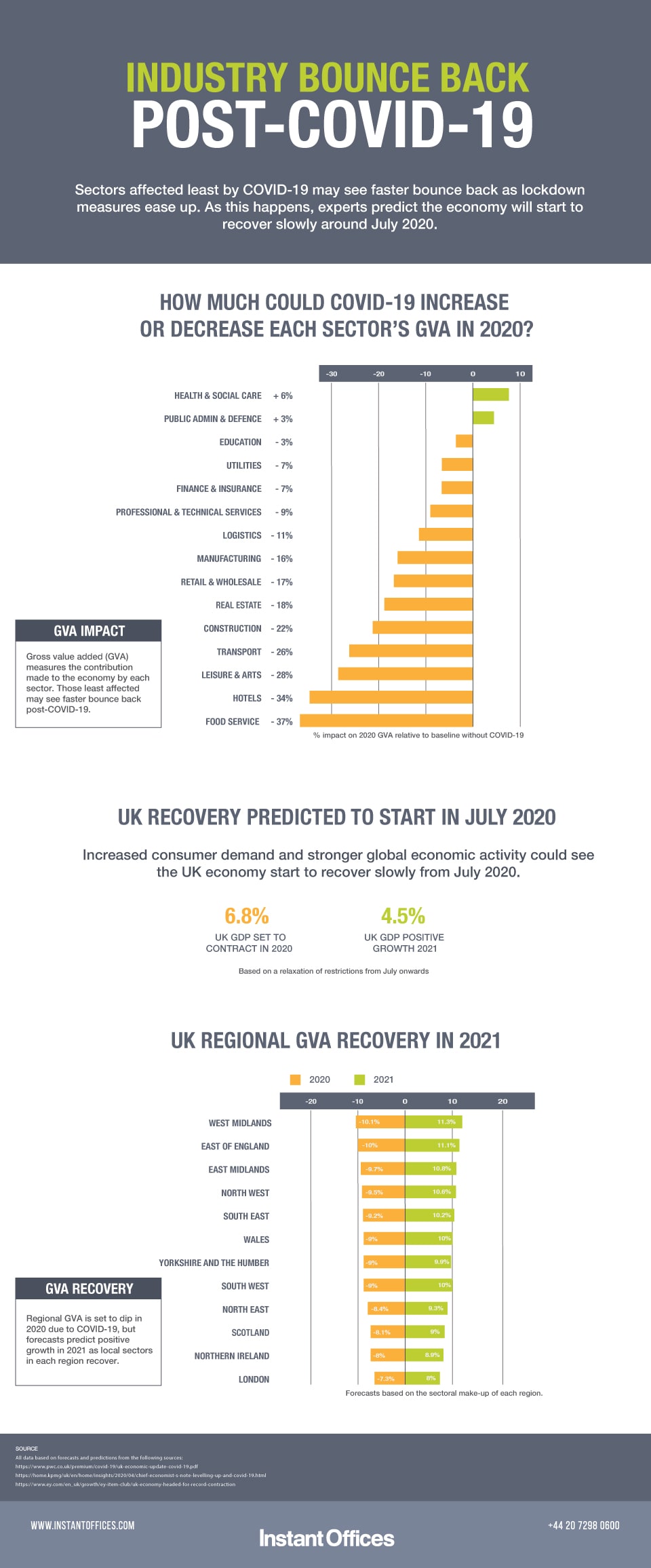 How-soon-will-the-UK-economy-bounce-back-post-COVID-19---Instant-Offices