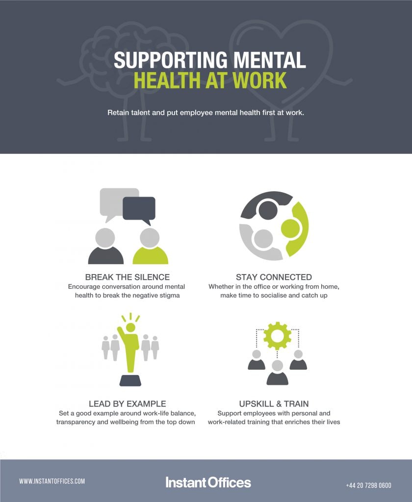 How to Manage & Support Mental Health at Work Right Now – Instant ...