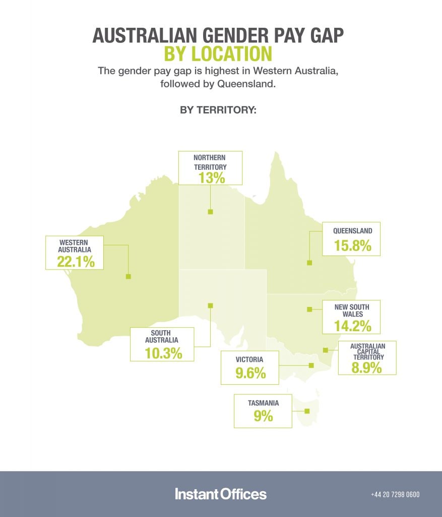 Australia's Gender Pay Gap Gender Pay Gap Statistics Instant Offices Blog
