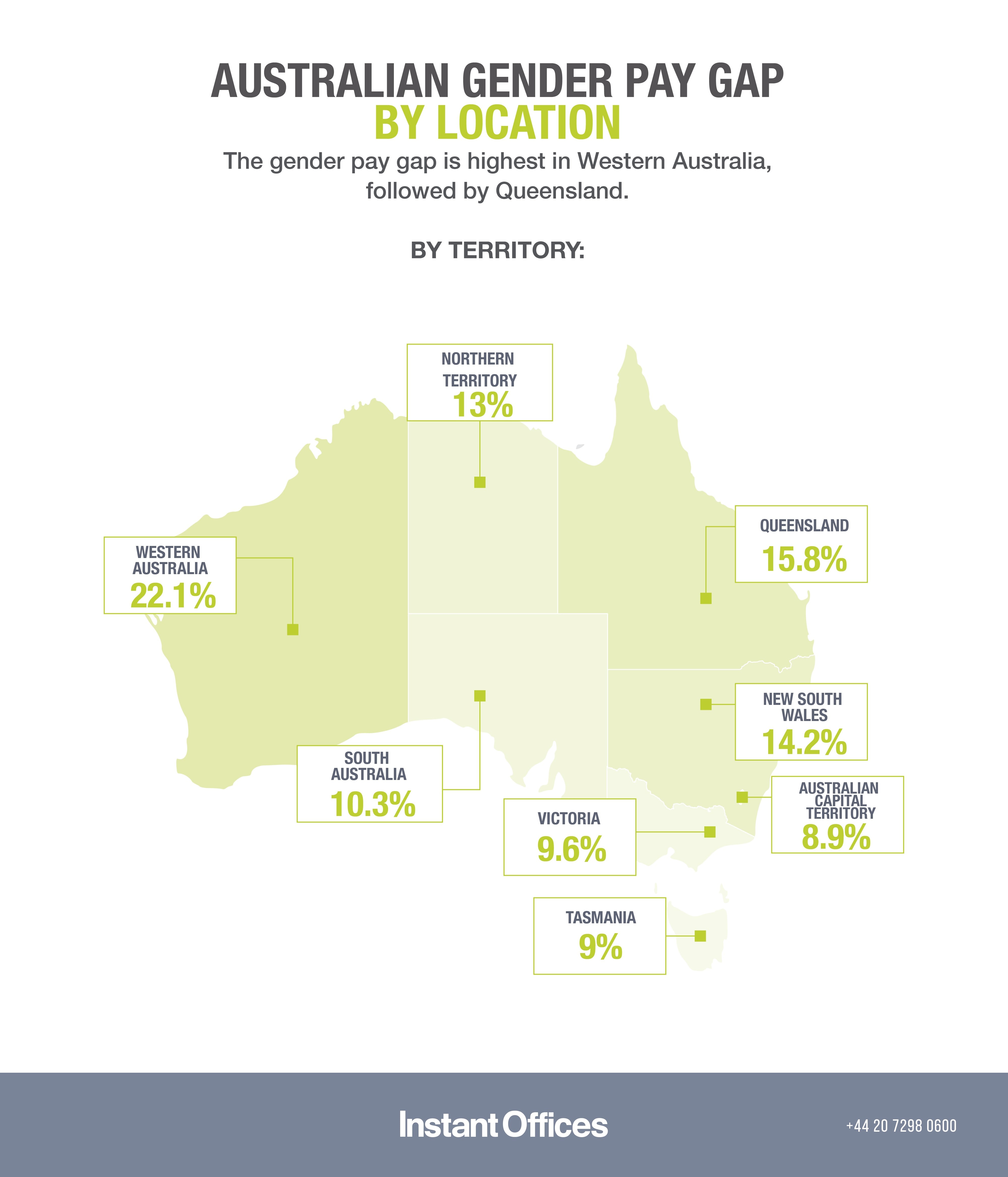 is gender reassignment free in australia