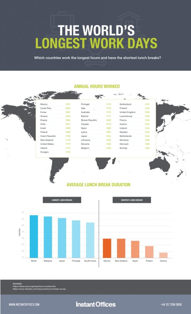 Longest Work Hours In The World s Busiest Countries Instant Offices