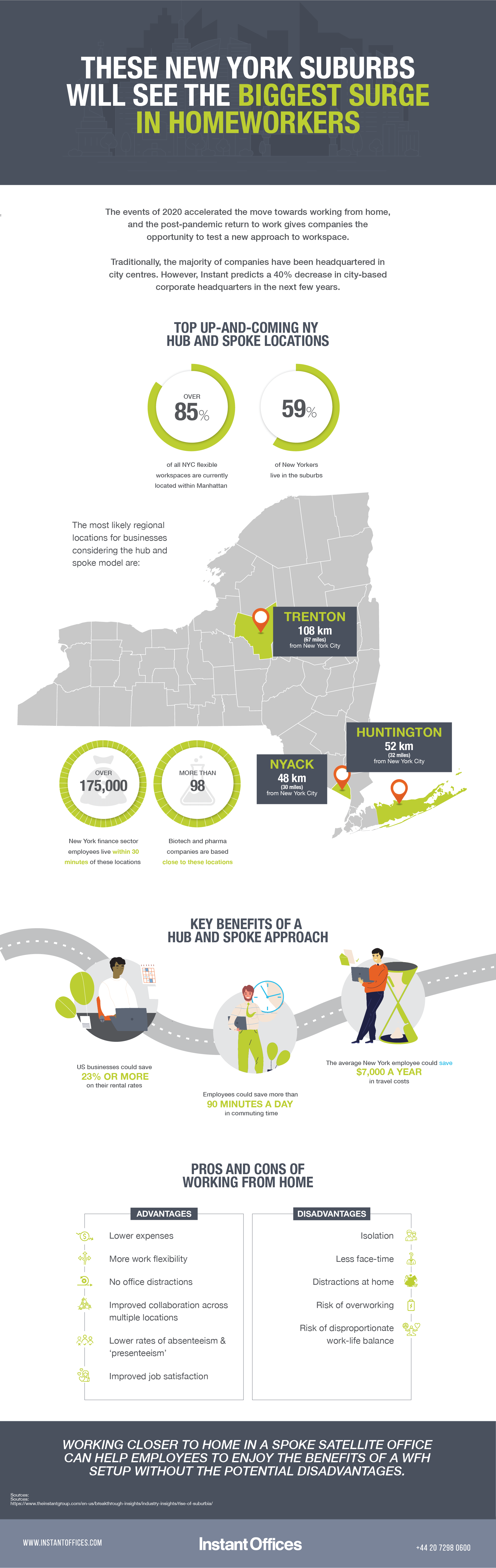 210429-regionalHotspots_Regional Hotspots NY