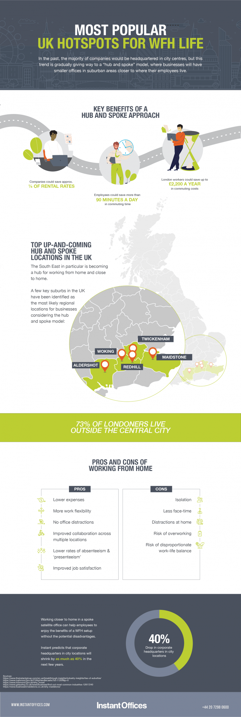 Most Popular UK Hotspots for WFH Life Instant Offices Blog
