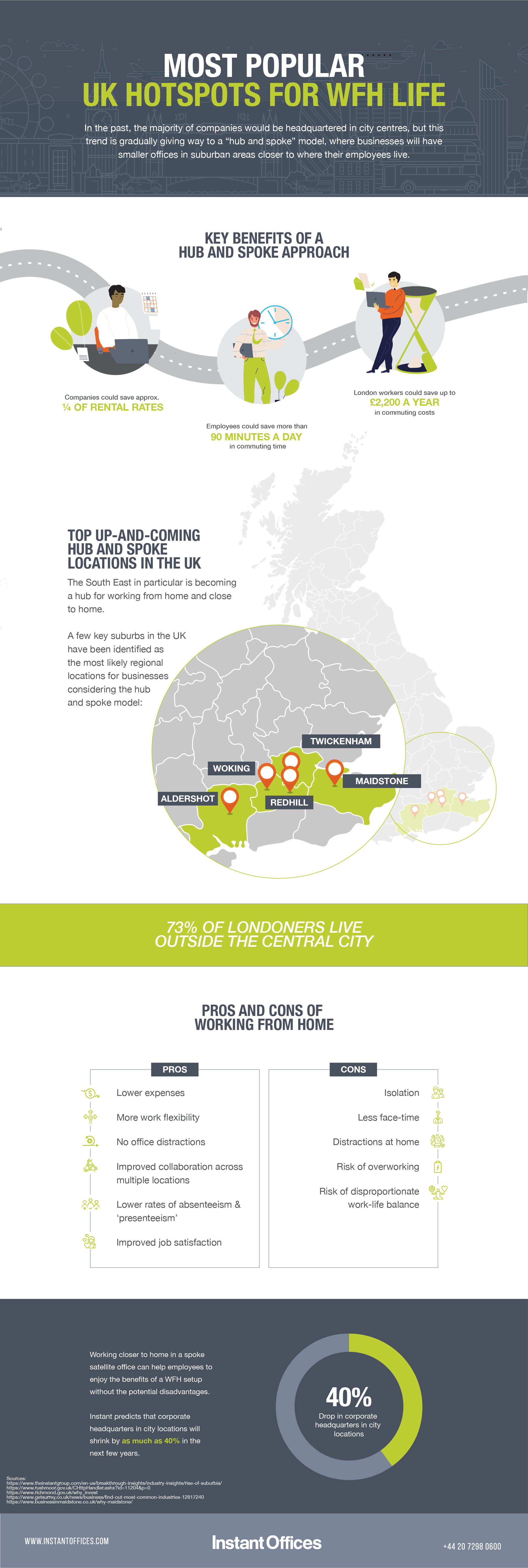 210429-regionalHotspots_Regional Hotspots UK