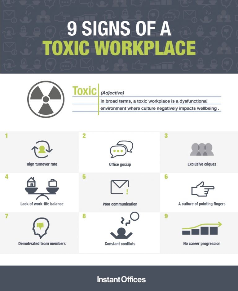 Tackling the Problem of Toxic Workplaces Instant Offices