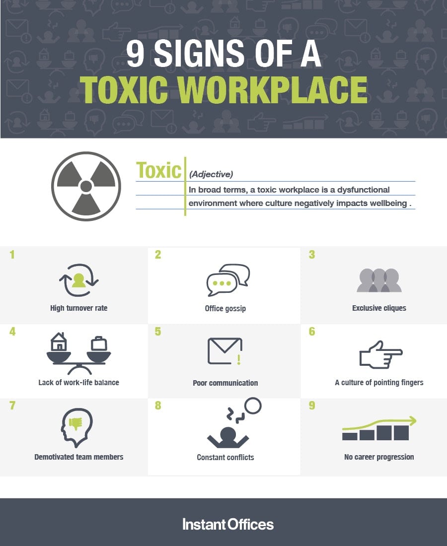 What is a Toxic Workplace? Top Signs & How to Deal