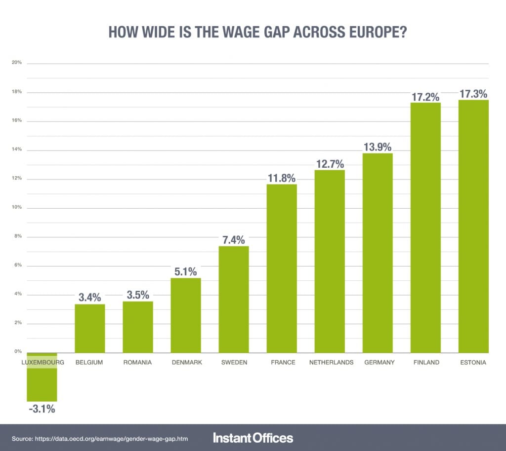 Gender Pay Gap in Germany Widens Instant