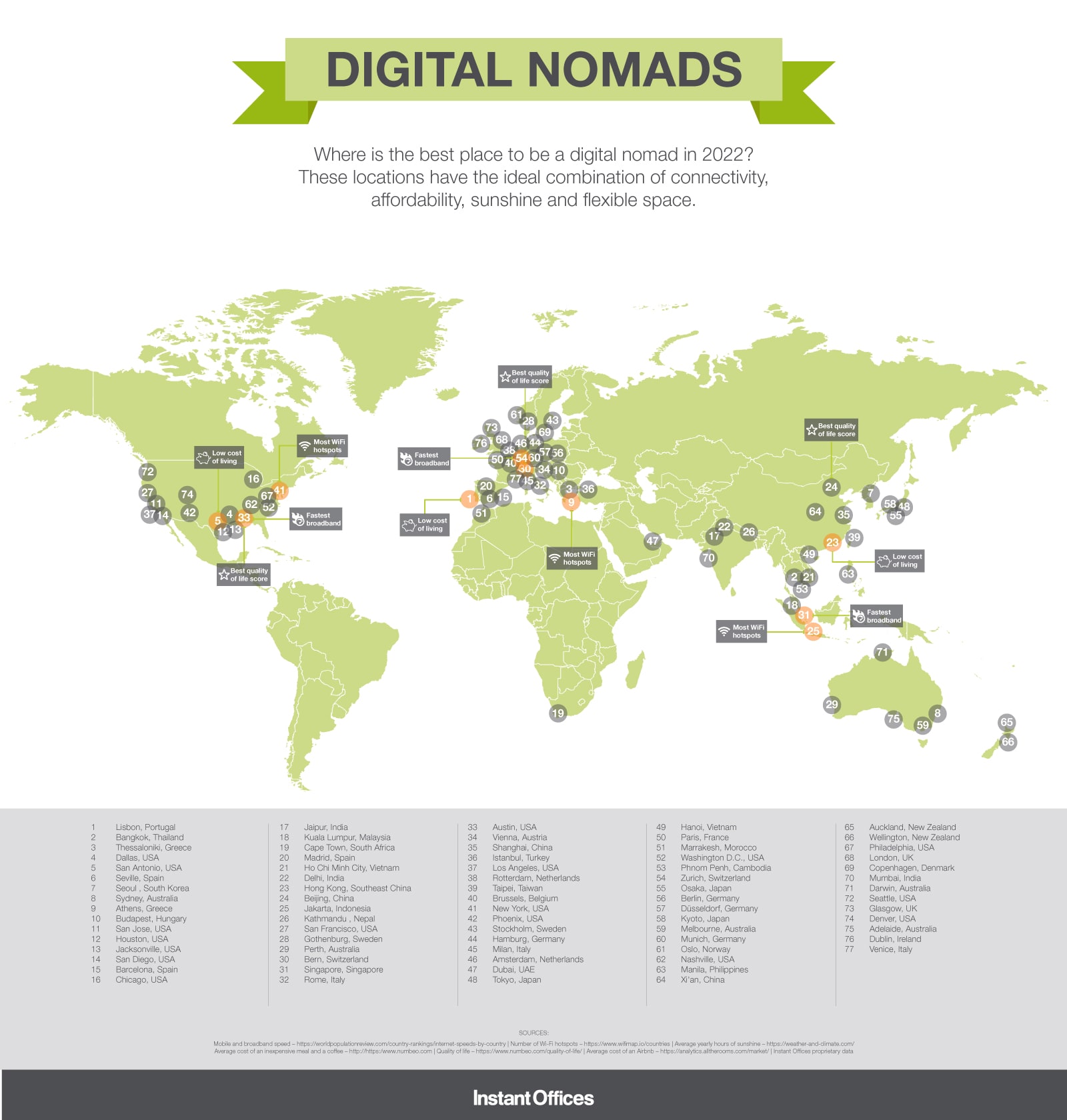 Best places to be a digital nomad in 2022 Instant Offices