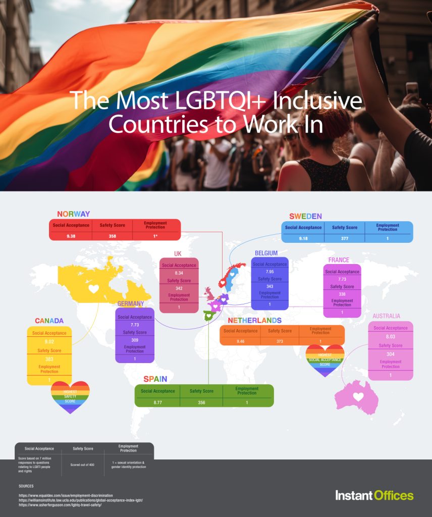 The Most LGBTQI+ Inclusive Countries to Work In - Instant Offices