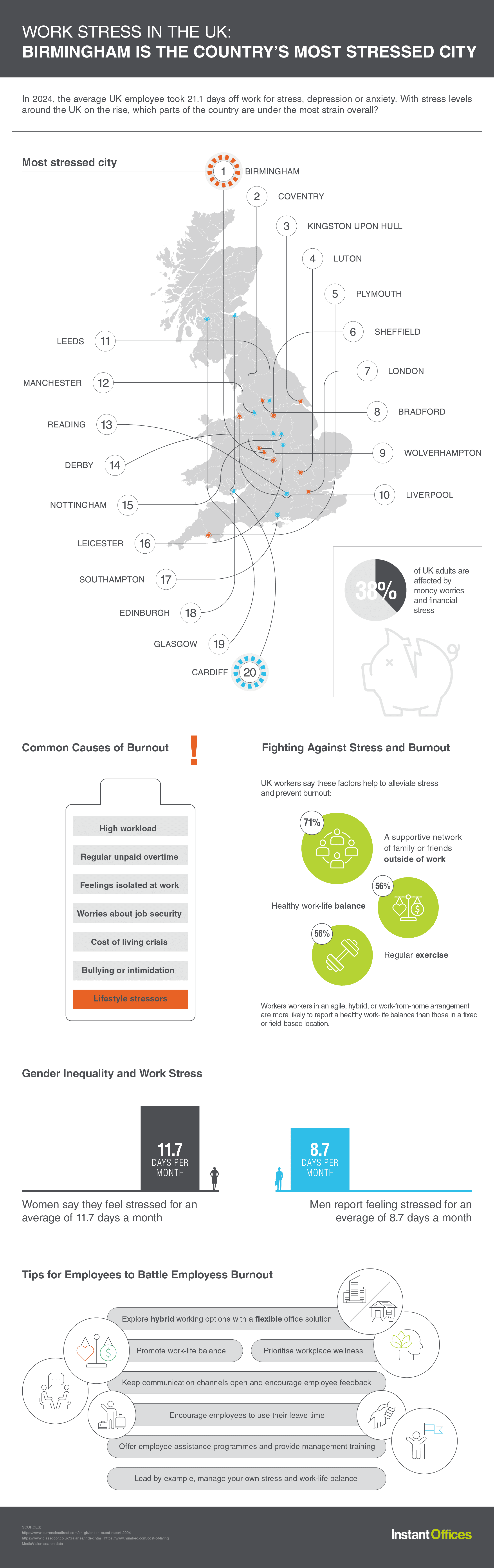 an infographic detailing some of the key stats mentioned in the article