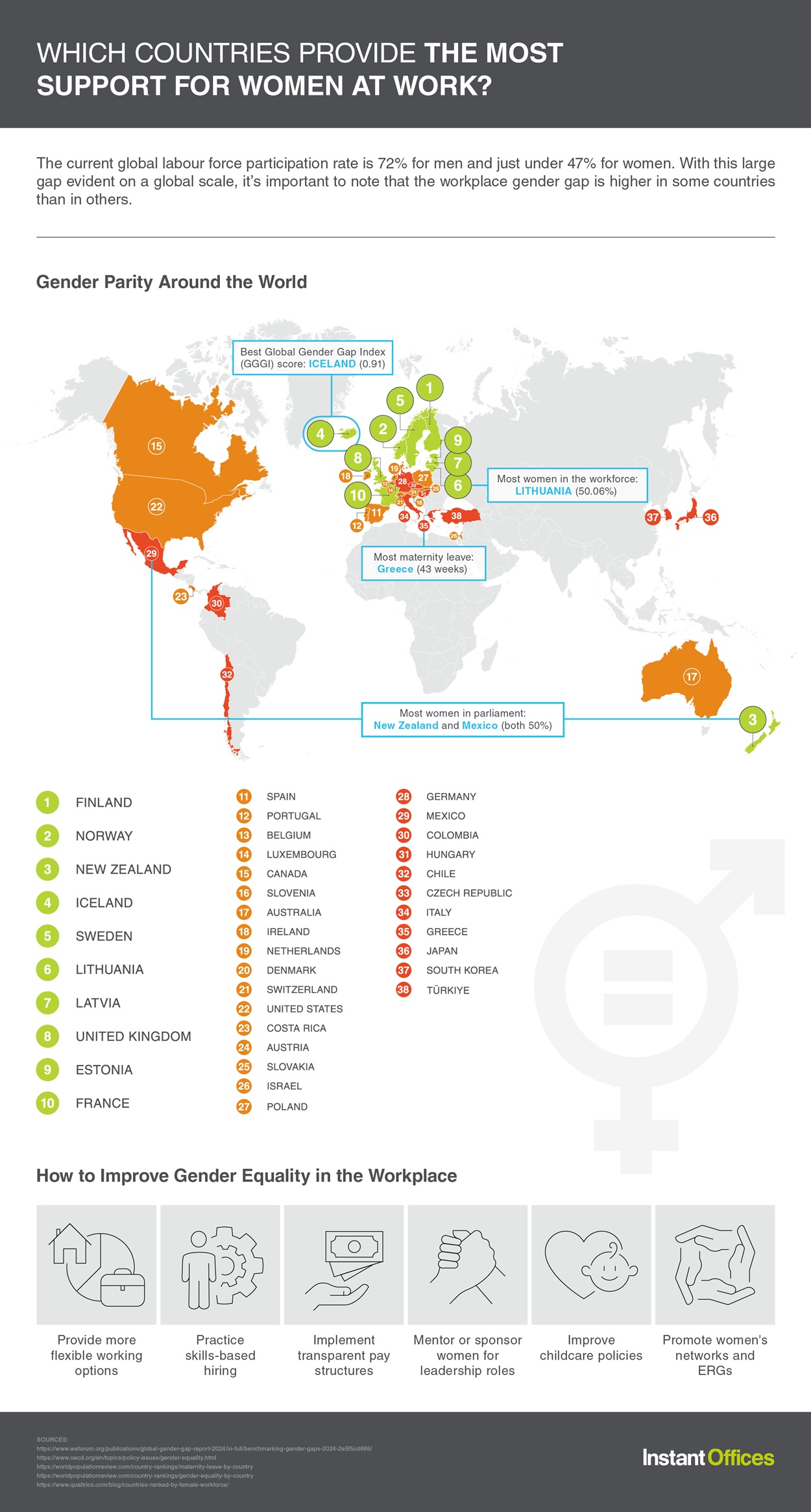Instant offices info graphic support women workplace